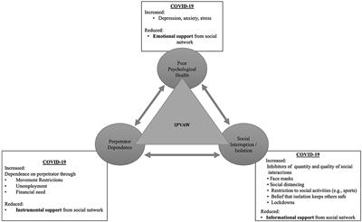 The Effects of COVID-19 Social Restrictions and Subsequent Informal Support Limitations on Intimate Partner Violence: An Opinion Piece